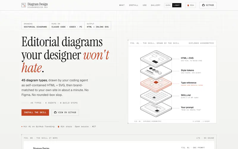 The home page of Diagram Design