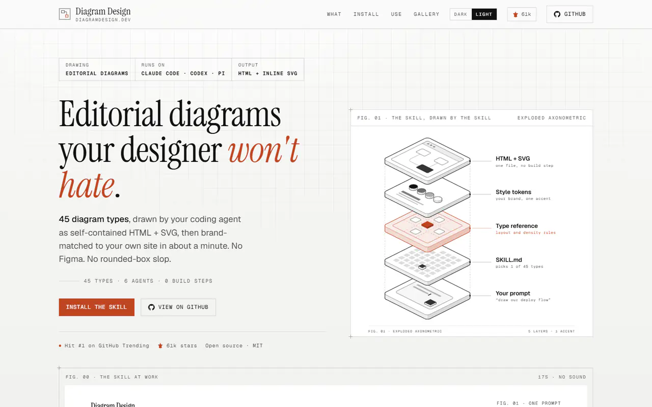 The home page of Diagram Design