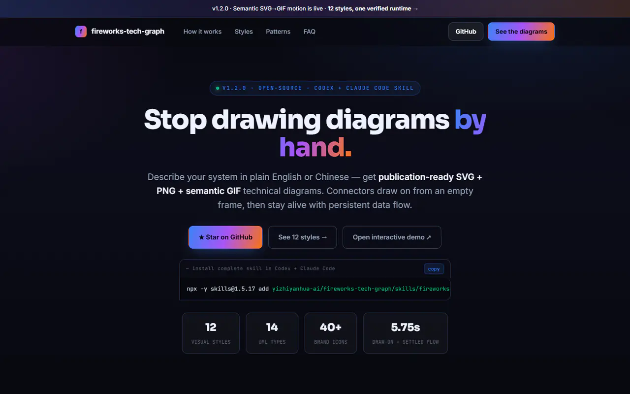 The home page of fireworks-tech-graph